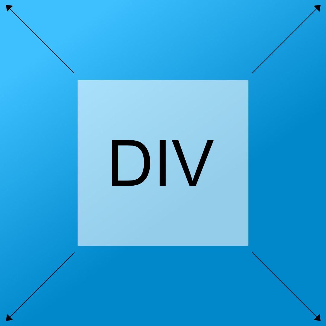 How to center a DIV (3 Different Methods)
